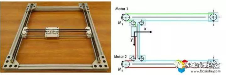3d打印机支撑结构优缺点,3d打印机是xy结构好还是um结构好