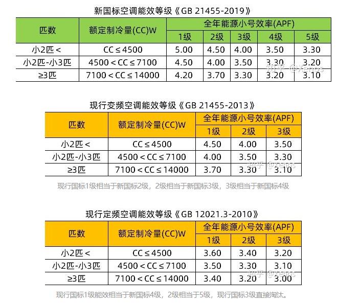 tcli涟3级变频圆柱柜机,tcl智慧柔风u润空调