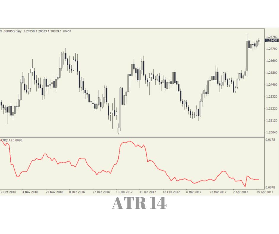 合格交易员必备的十个技巧,交易员操作主要看哪几个技术指标