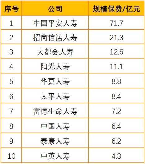 中国人寿保险如何撤险,中国人寿保险最近新消息