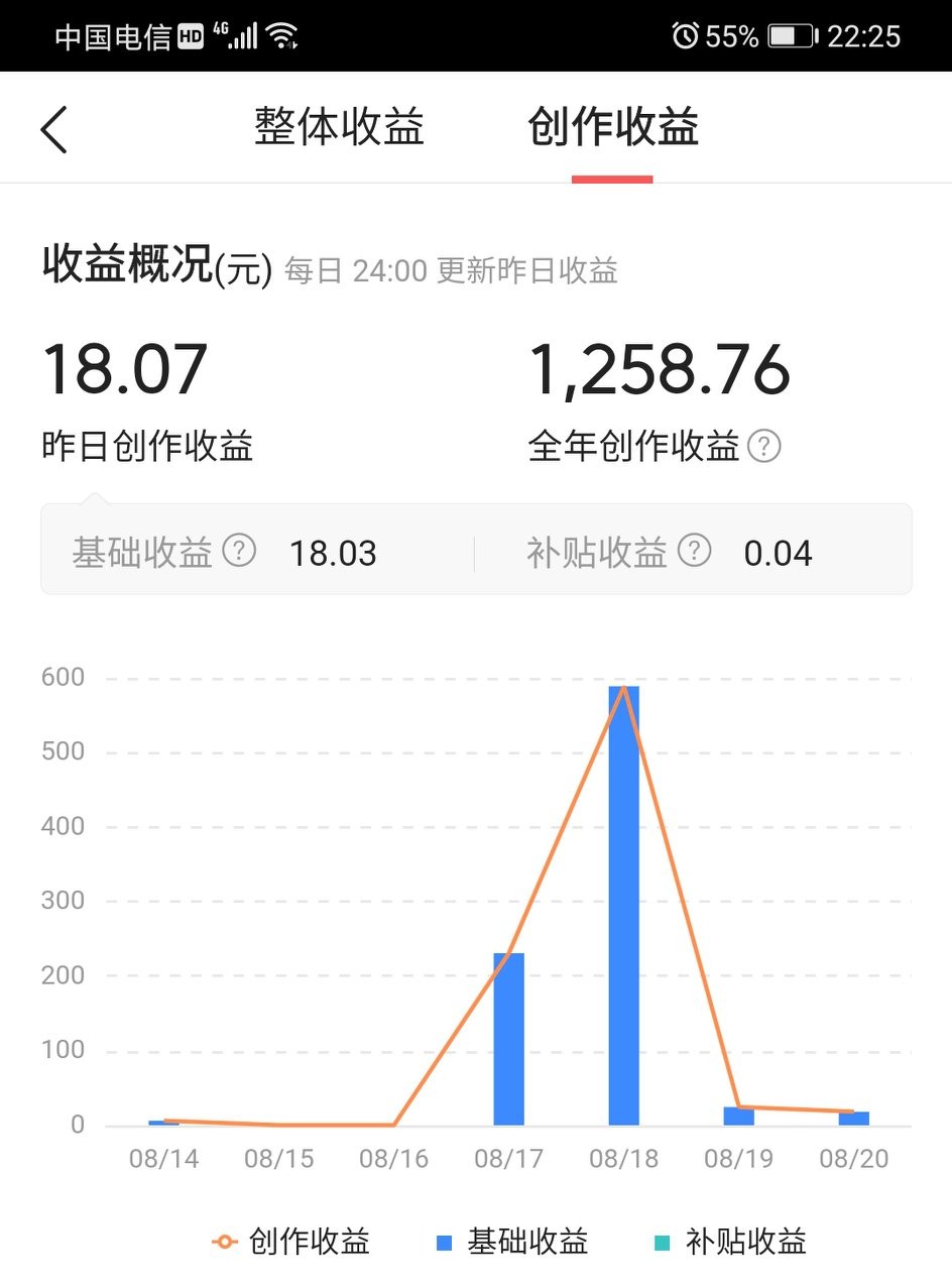 10万展现量5000阅读量收益多少,50万的展现量6千的阅读量收益多少