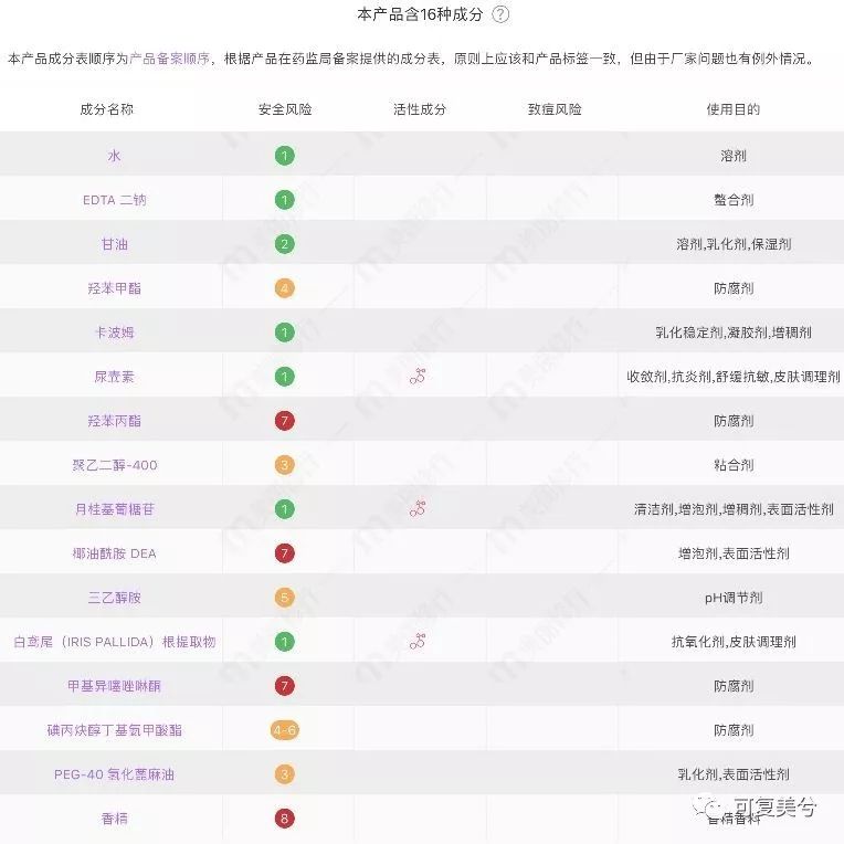 最适合学生党的氨基酸洗面奶,推荐10款真正氨基酸洗面奶