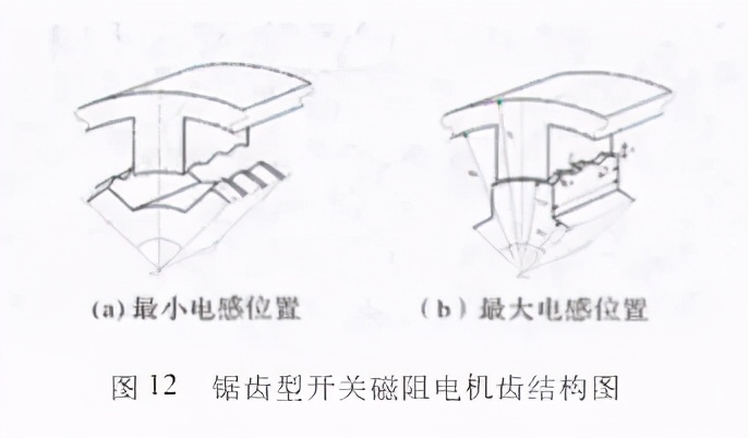 开关磁阻电机是异步还是同步电机,开关磁阻电机和永磁电机效率比较