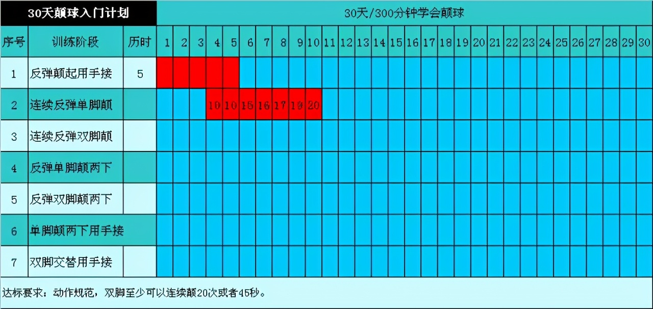 小孩足球颠球入门基本功,初学足球颠球技巧小学生
