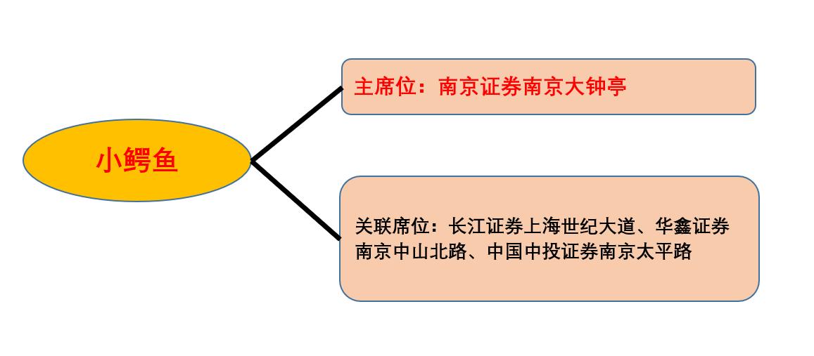 游资席位龙虎榜讲解,游资大佬席位解密