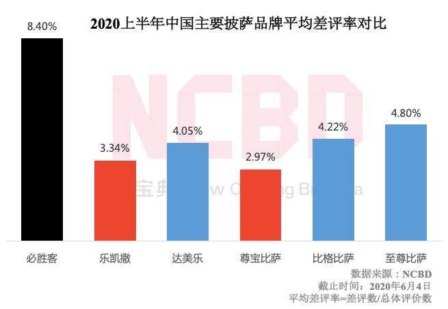必胜客榴莲比萨和比格榴莲披萨,必胜客比格比萨自助