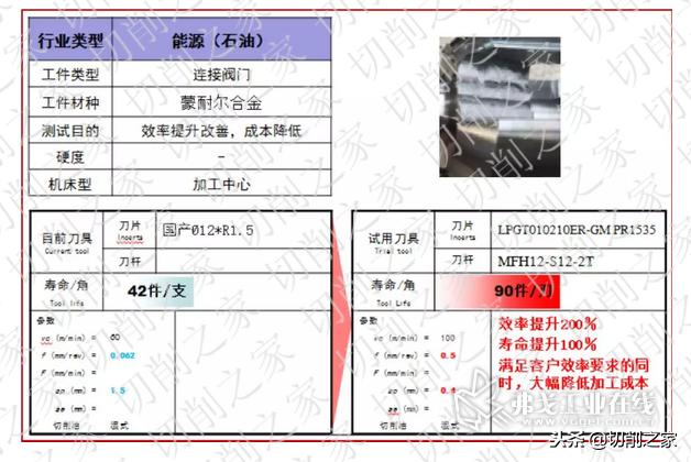 日本京瓷切削刀具,日本最好的京瓷刀具