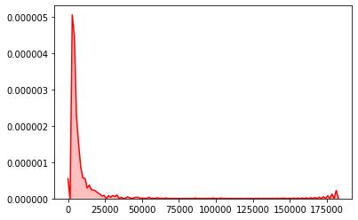 导入python内置的随机模块,python中的随机函数使用方法