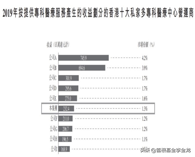 涓崜鍖诲姟鎶曡祫,涓崜鍖诲姟涓婂競