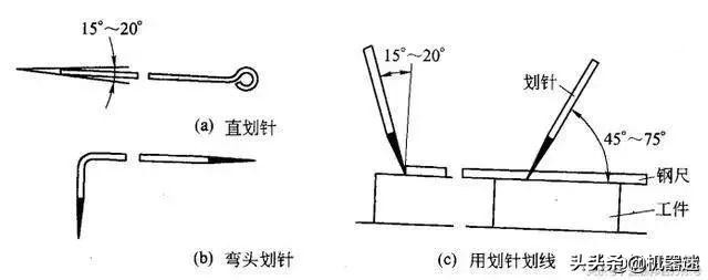 钳工基础知识教程视频,钳工知识和基本技能