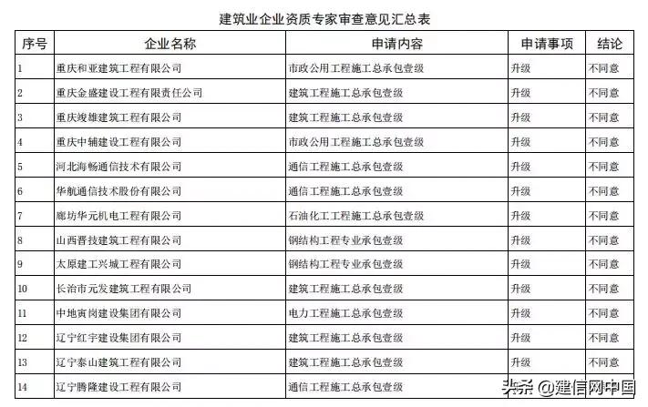 申报甲级资质合格率,申报甲级资质需要什么条件
