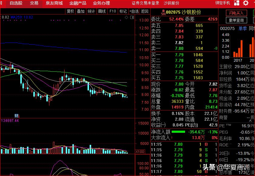 抚顺特钢集团沈文荣,抚顺特钢退市对沈文荣有什么好处