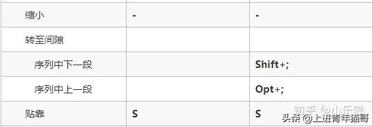 pr剪辑基础教程新手入门,Pr剪辑教学入门基础知识