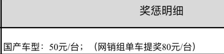 原来你买一台宝马车，销售赚这么多！