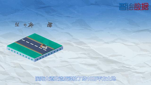 上天下地入海视频,8d魔幻交通