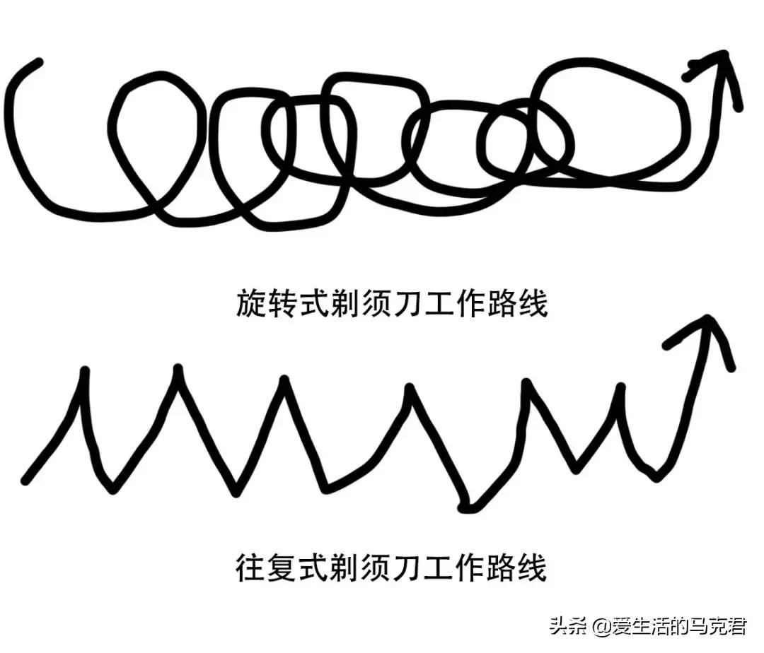 我要买电动剃须刀,剃须刀你买对了吗