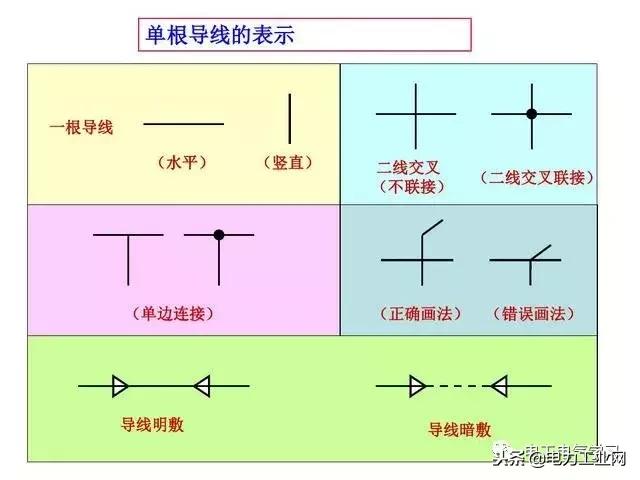 电气制图与识图常见的电气图,电气原理图电气符号画法