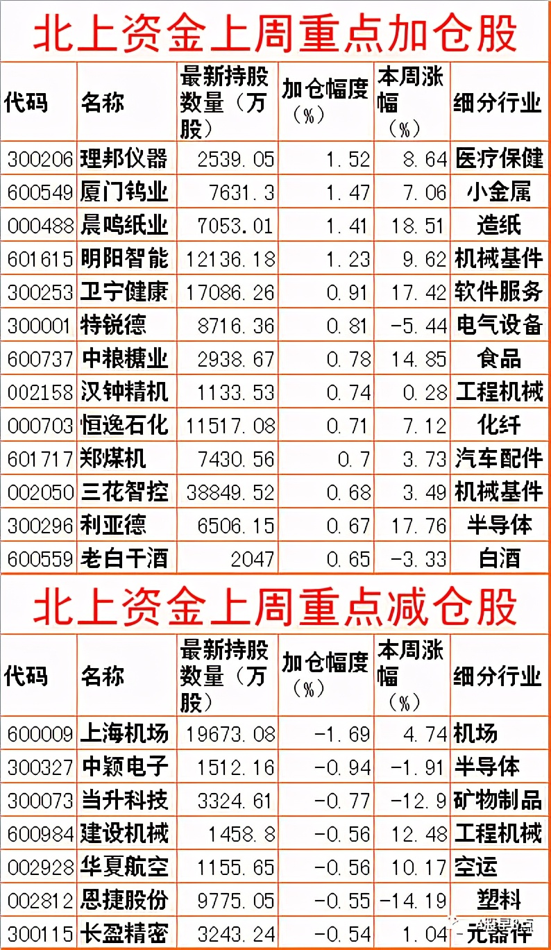 周末股市值得关注的消息,周末股市重大投资内参