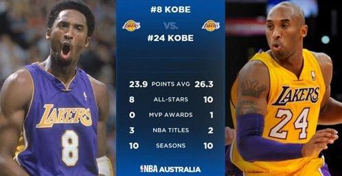 24号科比和8号科比谁更强,8号科比和24号科比命中率