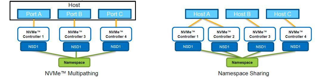 sata硬盘重装win10,u盘重装原版win10系统到m.2固态硬盘