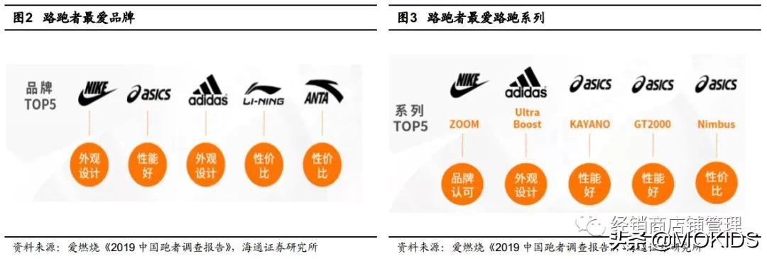 nike的封神之作,nike成名史