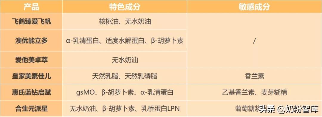 飞鹤君乐宝奶粉怎么选,飞鹤和君乐宝哪款奶粉性价比高
