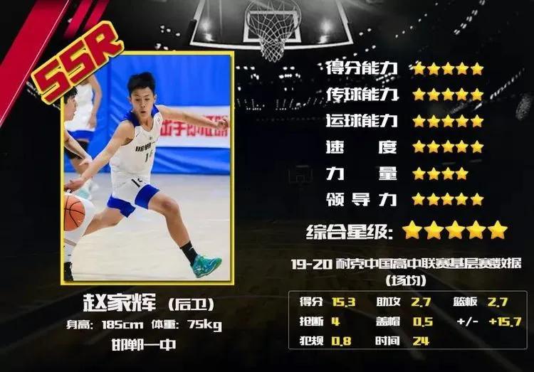 邯郸第一篮球队,邯郸一中篮球团队