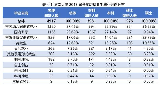 河南省有历史底蕴的大学,河南省重点大学及优势专业
