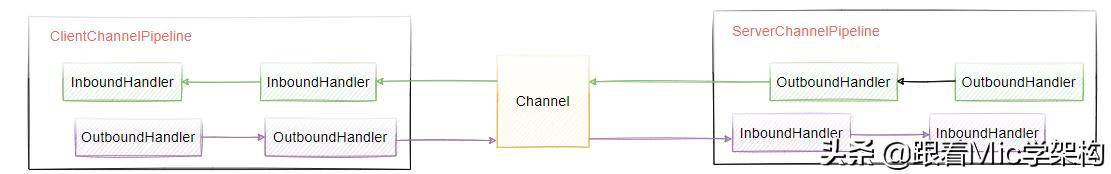 涓轰粈涔堥珮绾х▼搴忓憳瑕佸netty,涓轰粈涔堣瀛︿範netty