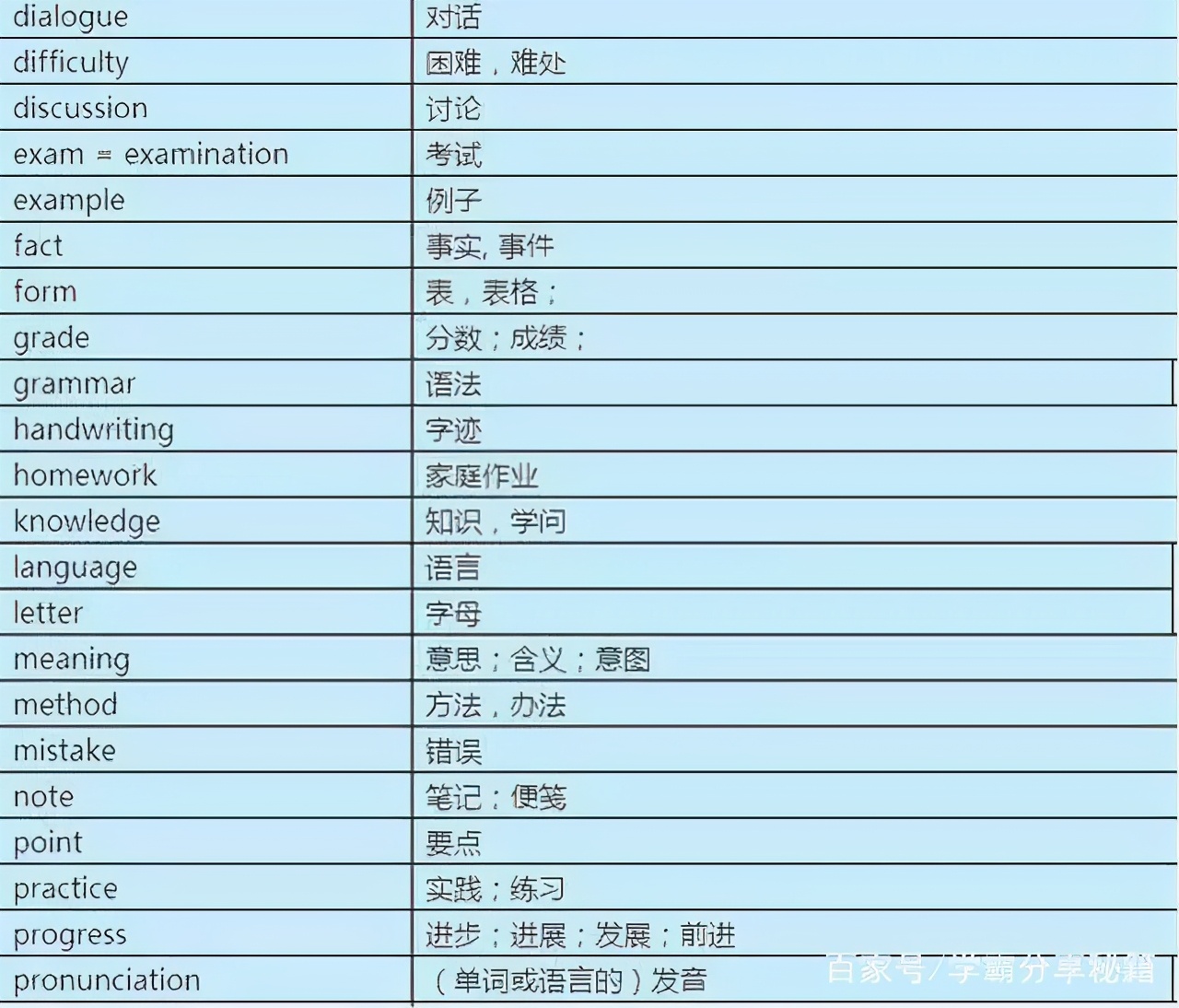 学英语速记单词语法,苦学三年英语不如死磕