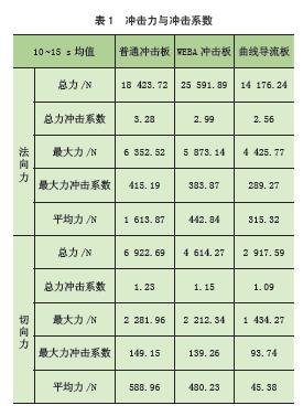 皮带输送机导流板设计,带式输送机转载点搭接方式