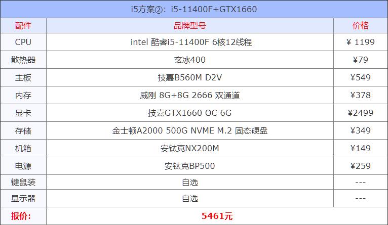 2021组装电脑配置清单推荐,目前组装机主流配置