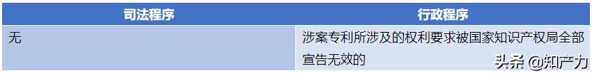药品专利新规|化学药品专利纠纷早期解决机制来了！司法途径和行政途径有啥区别？