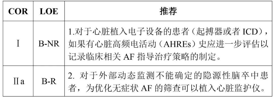 房颤指南11大更新要点,2023房颤最新指南