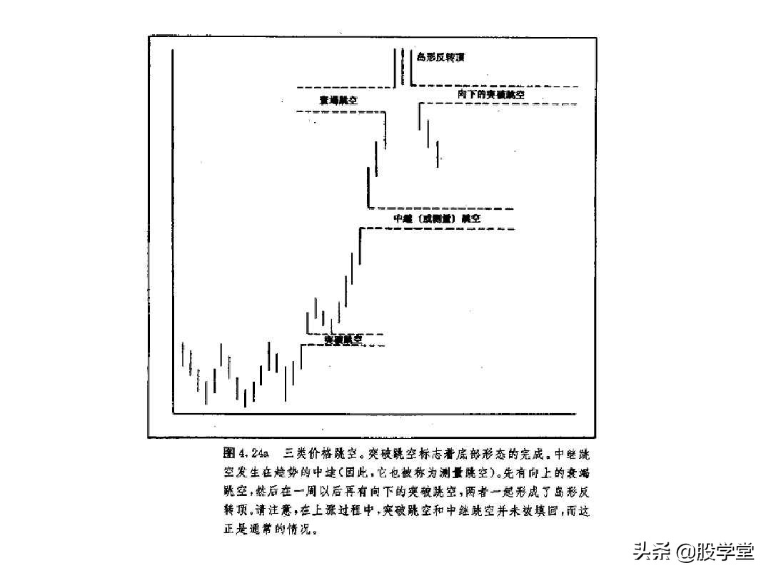 股票k线形态图解大全视频,股票短期中期长期形态图解