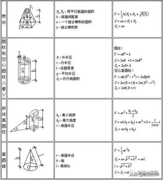 条形基础土方工程量计算公式,平整场地清单工程量计算公式