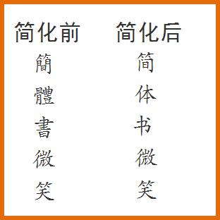 文字历史变化背后的根源,文字见证着历史脉络