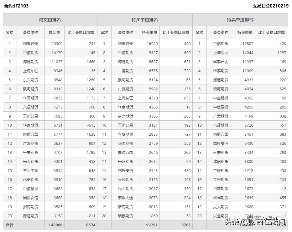 股指期货通俗讲解,股指期货一览表