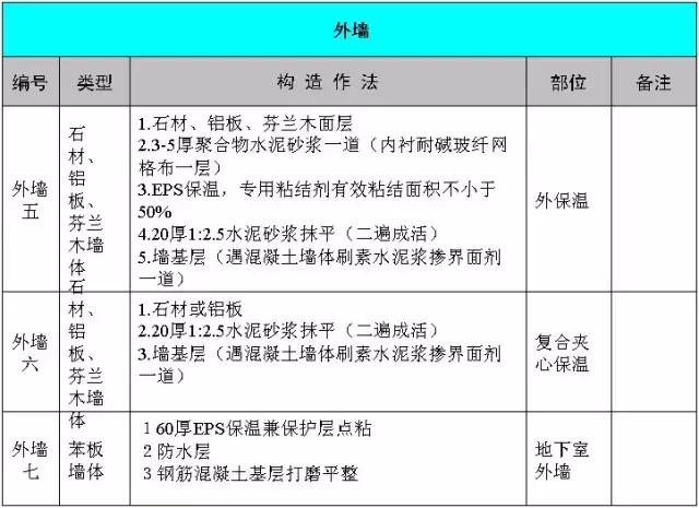 最全建筑施工技术大全,建筑施工的34种最新工艺做法