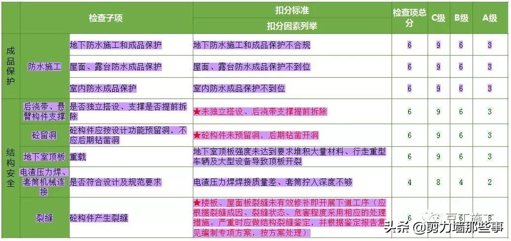 监理检查的基本知识,工程第三方评估监理需要做什么
