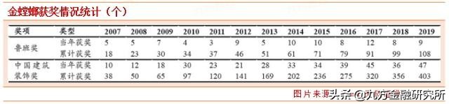 金螳螂：装饰行业龙头，有望迎来估值修复