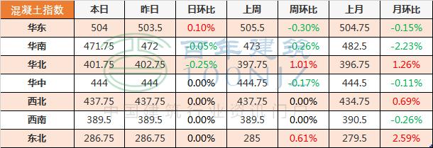 工程造价定额讲解,学造价一定要记住定额说明