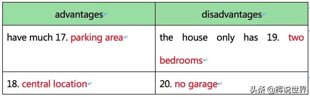 雅思听力7.29预测,6月29日雅思成绩查询