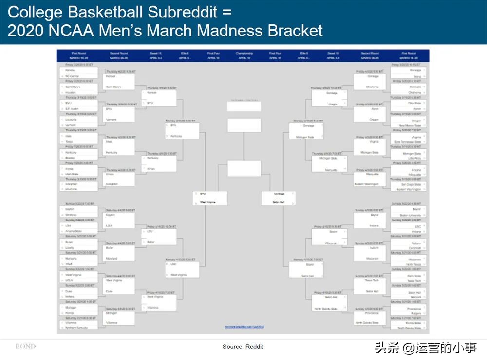 互联网女皇24份报告内容,互联网女皇2019
