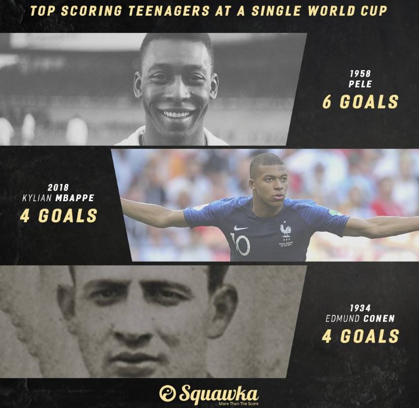 姆巴佩未来,姆巴佩未来的球王