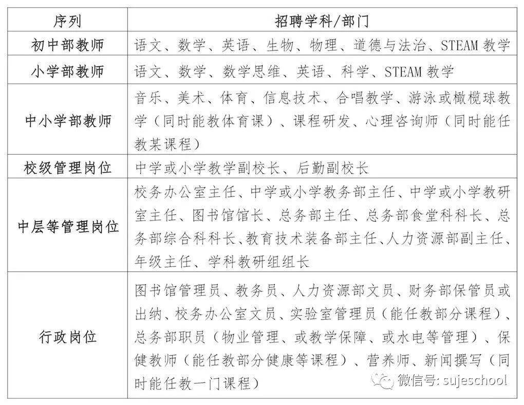 南京梅山学校招聘,苏杰学校浦口校区招聘