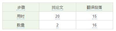 要交论文了！实习太忙，论文没写完怎么办？教你三招轻松搞定论文