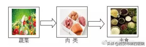 二胎孕期糖尿病几率高于一胎吗,二胎孕妇预防妊娠糖尿病
