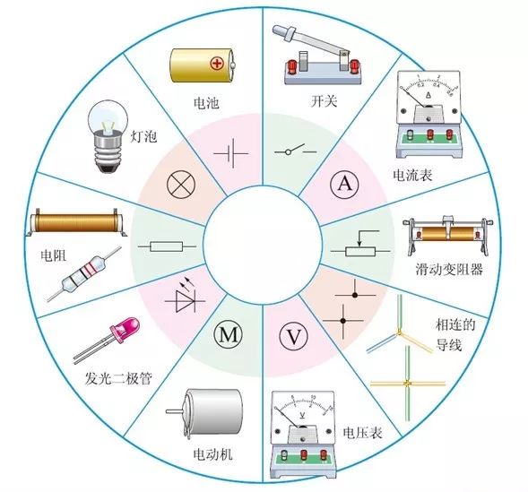 物理初三电流与电路知识点总结,物理电学知识点讲解复杂电路