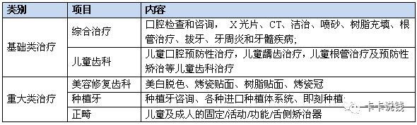哪家信用卡有体检权益,民生信用卡体检有什么项目